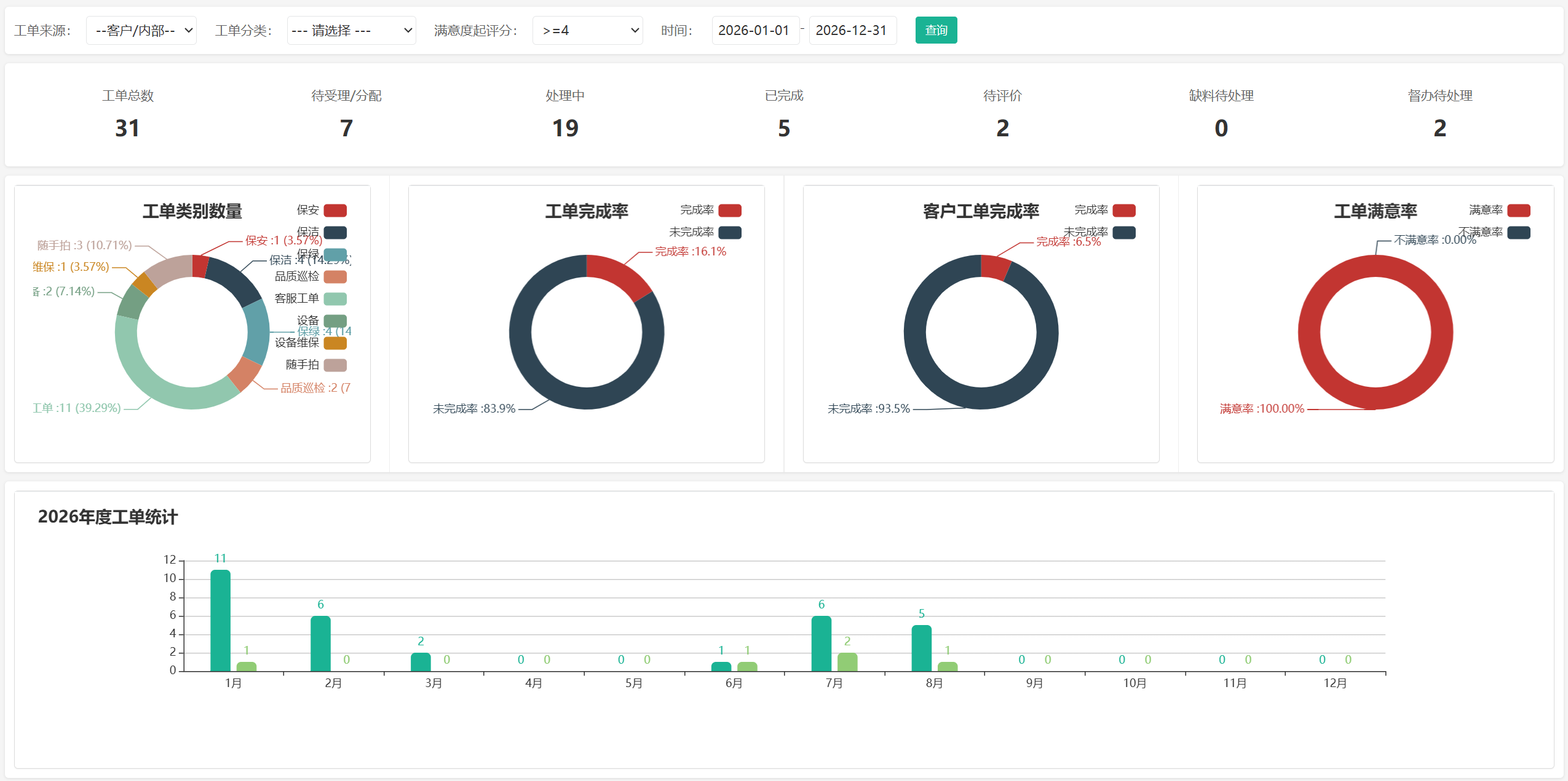 经营数据报表